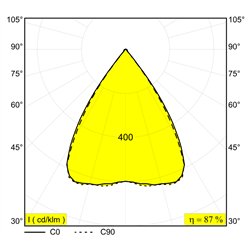 Delta Light SOLI - FORM 110 MDL iluminación de la pista