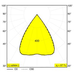 Delta Light SOLI - FORM 60 Q-DIM iluminación de la pista