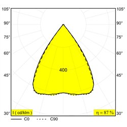 Delta Light SOLI - FORM 90 Q-DIM iluminación de la pista