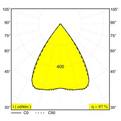 Delta Light SOLI - FORM 90 83067 MDL iluminación de la pista