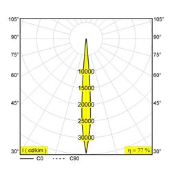 Delta Light SUPERLOOP-HEDRA MDL lámpara de suspensión