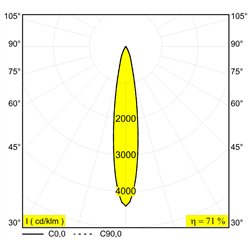 Delta Light SUPERLOOP-SPY 66 MDL lámpara de suspensión