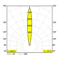 Delta Light LOGIC 90 R A Foco empotrado