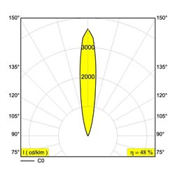 Delta Light LOGIC 40 R A Foco empotrado