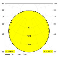 Delta Light SUPERLOOP HC SBL OVAL M lámpara de suspensión