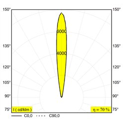 Delta Light LOGIC 190 R lámpara de piso
