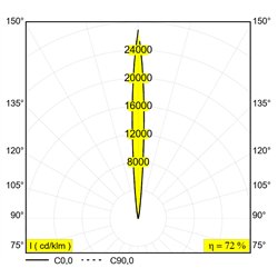 Delta Light LOGIC 190 R OK SP HONEYCOMB lámpara de piso