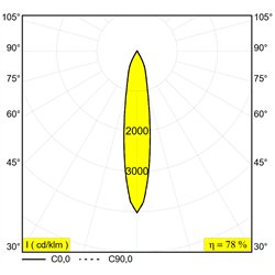 Delta Light LOGIC 190 R REFL lámpara de piso