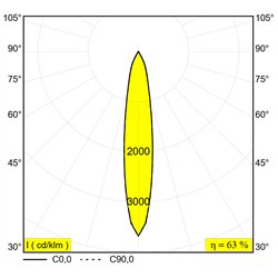 Delta Light LOGIC 190 R REFL HONEYCOMB lámpara de piso
