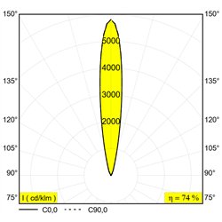 Delta Light LOGIC LINEAR 440 lámpara de piso
