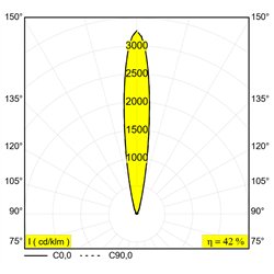 Delta Light LOGIC LINEAR 440 HONEYCOMB lámpara de piso