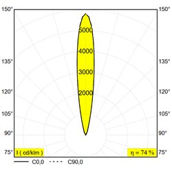 Delta Light LOGIC LINEAR 880 lámpara de piso