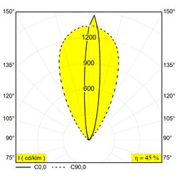 Delta Light LOGIC LINEAR 880 WALLGRAZER AG lámpara de piso