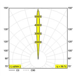 Delta Light LOGIC 60 R A SP 3006 Foco empotrado