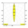 Delta Light LOGIC 90 R 24V Foco empotrado